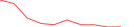 Sparkline Img