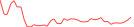 Sparkline Img