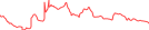 Sparkline Img