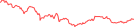 Sparkline Img