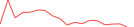 Sparkline Img
