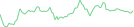 Sparkline Img