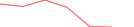 Sparkline Img