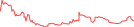 Sparkline Img