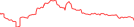 Sparkline Img