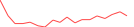 Sparkline Img