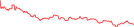 Sparkline Img