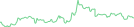 Sparkline Img