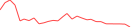 Sparkline Img