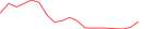 Sparkline Img