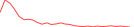 Sparkline Img