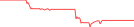 Sparkline Img