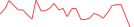 Sparkline Img