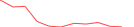 Sparkline Img