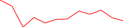 Sparkline Img