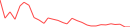 Sparkline Img