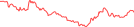 Sparkline Img