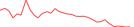 Sparkline Img
