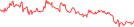 Sparkline Img