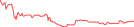 Sparkline Img