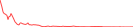 Sparkline Img