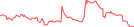 Sparkline Img