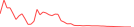 Sparkline Img