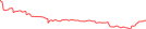 Sparkline Img