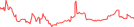 Sparkline Img