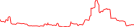 Sparkline Img