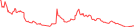 Sparkline Img