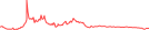 Sparkline Img