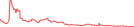 Sparkline Img