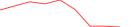 Sparkline Img