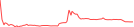 Sparkline Img