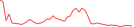 Sparkline Img