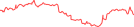 Sparkline Img