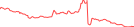 Sparkline Img