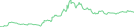 Sparkline Img