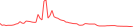 Sparkline Img