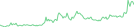 Sparkline Img