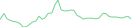 Sparkline Img