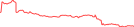 Sparkline Img