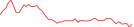 Sparkline Img