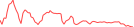 Sparkline Img