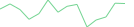Sparkline Img