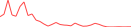 Sparkline Img