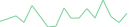 Sparkline Img