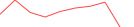 Sparkline Img