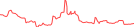 Sparkline Img